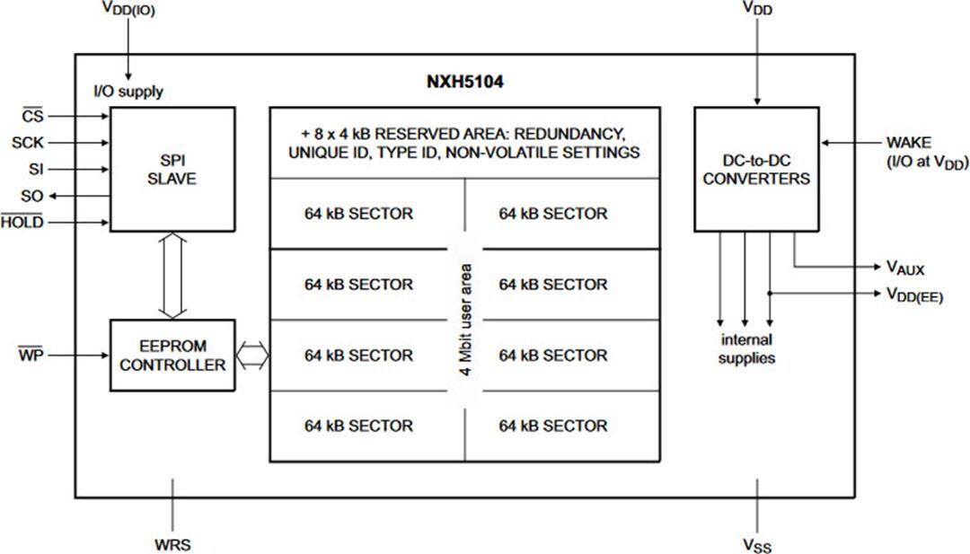 Block Diagram - NXP Semiconductors NXH5104 4Mbit Serial EEPROM