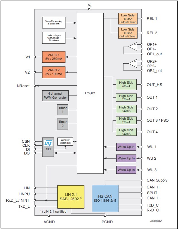 Block Diagram - STMicroelectronics L99PM62GXP Power Management IC