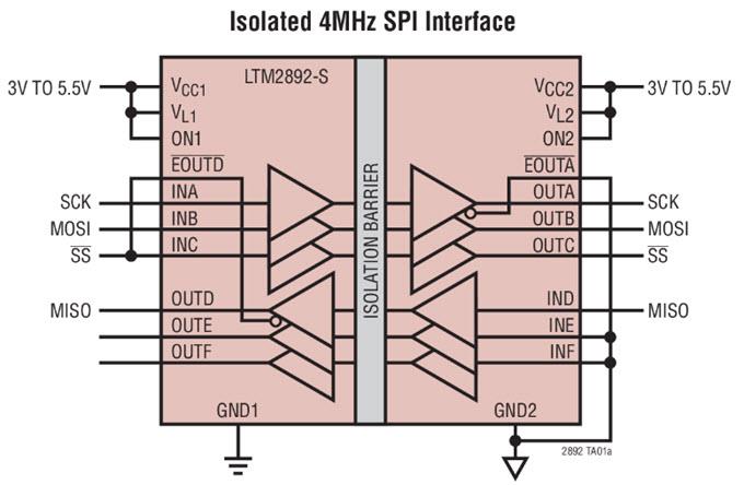 Application Circuit Diagram - Analog Devices Inc. LTM2884/2892/2894 Isolated μModule® Transceivers