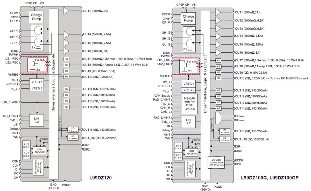 Block Diagram - STMicroelectronics L99DZ100/120 Automotive Door Actuator Drivers