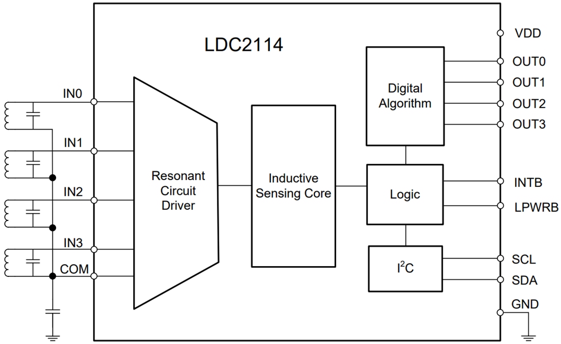Block Diagram - Texas Instruments LDC2112 / LDC2114 Inductive Sensors
