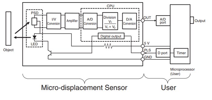 Application Circuit Diagram - Omron Electronics Z4D-C01 Micro-Displacement Sensor