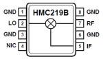 Block Diagram - Analog Devices Inc. HMC219B GaAs MMIC Fundamental Mixers