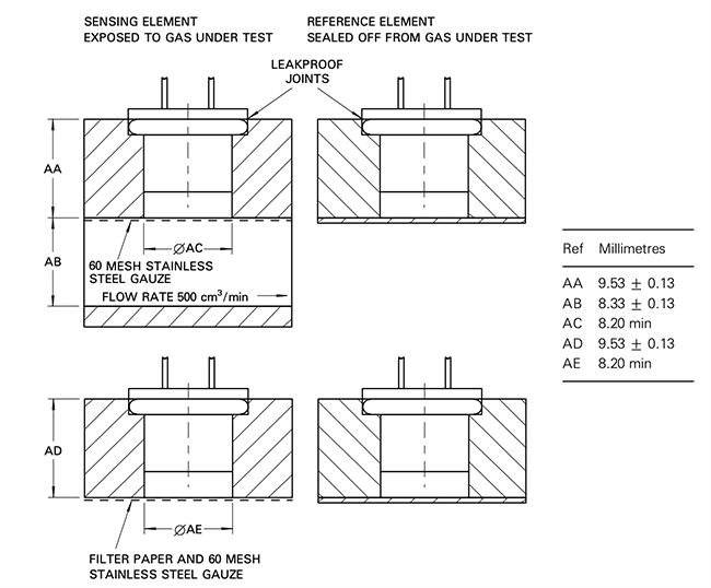 Amphenol SGX Sensortech VQ6 Thermal Conductivity Gas Detector Elements