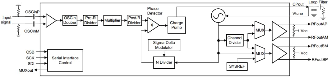 Schematic - Texas Instruments LMX2594 Wideband PLLatinum RF Synthesizer