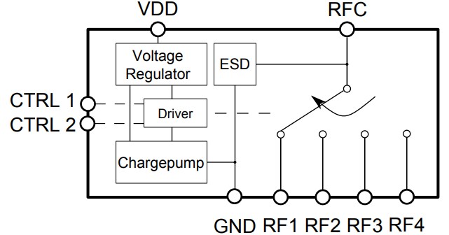 Block Diagram - Infineon Technologies BGSA14GN10 SP4T Antenna Tuning Switch