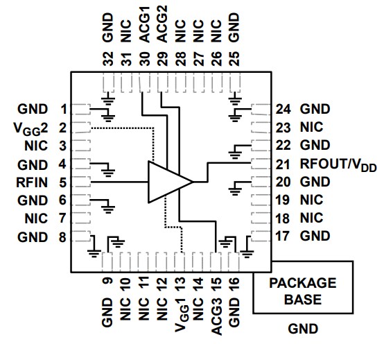 Block Diagram - Analog Devices Inc. HMC637BPM5E MMICs