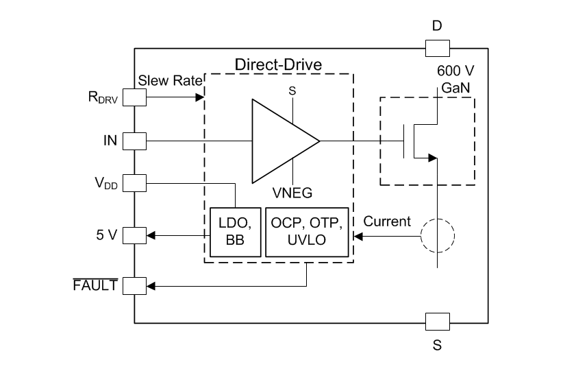 Block Diagram - Texas Instruments LMG3410R070 600V 70mΩ GaN Power Stage