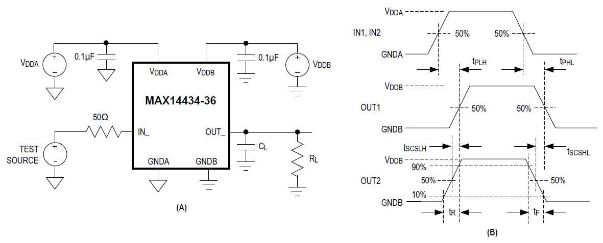 Block Diagram - Analog Devices / Maxim Integrated MAX1443x 4-Channel Digital Isolators