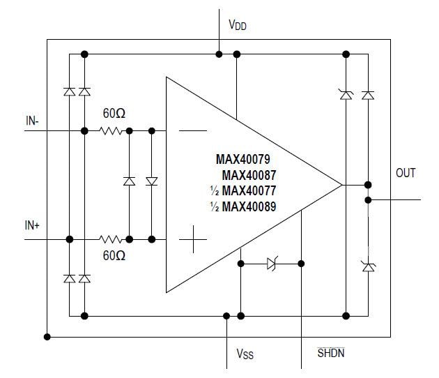 Block Diagram - Analog Devices / Maxim Integrated MAX4007x & MAX4008x Low Noise Amplifiers
