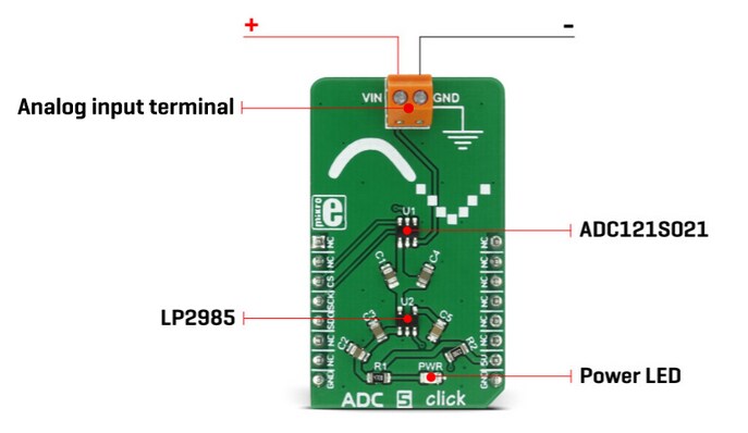 Block Diagram - Mikroe MIKROE-2846 ADC 5 click