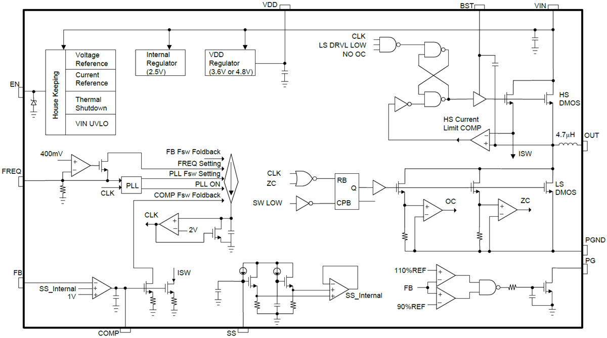 Block Diagram - Monolithic Power Systems (MPS) MPM3530 Step-Down Power Module
