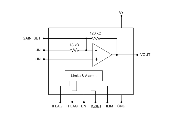 Block Diagram - Texas Instruments OPA521 2.5A Narrowband Line Drivers