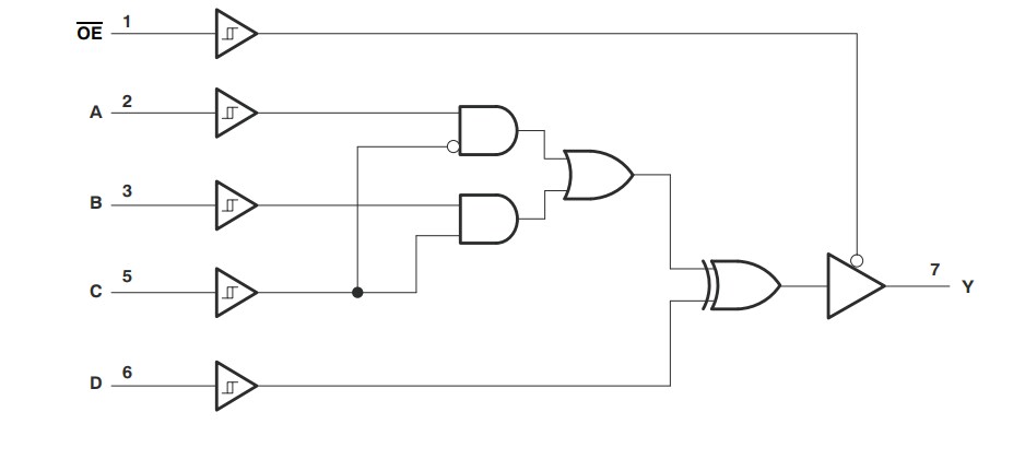 Block Diagram - Texas Instruments SN74LVC1G99 Multi-Function Gates