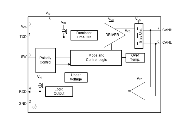 Block Diagram - Texas Instruments TCAN4420 CAN Transceivers