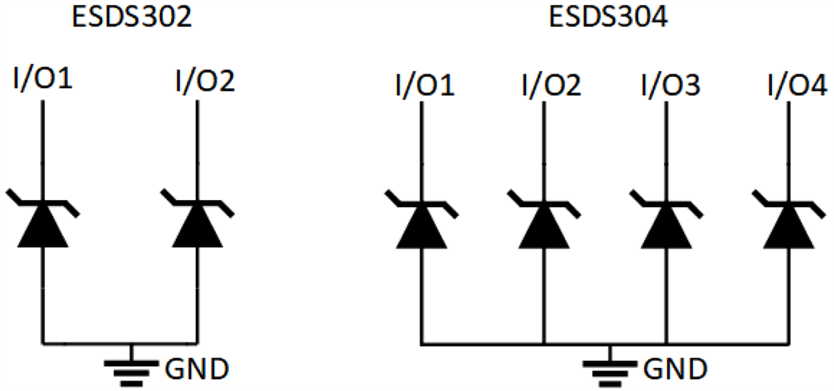 Block Diagram - Texas Instruments ESDS302/ESDS304 TVS ESD Protection Diode Arrays