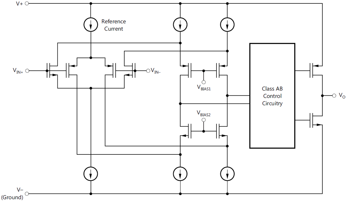 Block Diagram - Texas Instruments OPAx375 Precision Operational Amplifier (Op Amp)