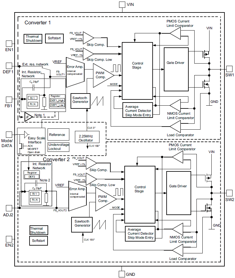 Block Diagram - Texas Instruments TPS624xx-Q1 Step-Down Converters