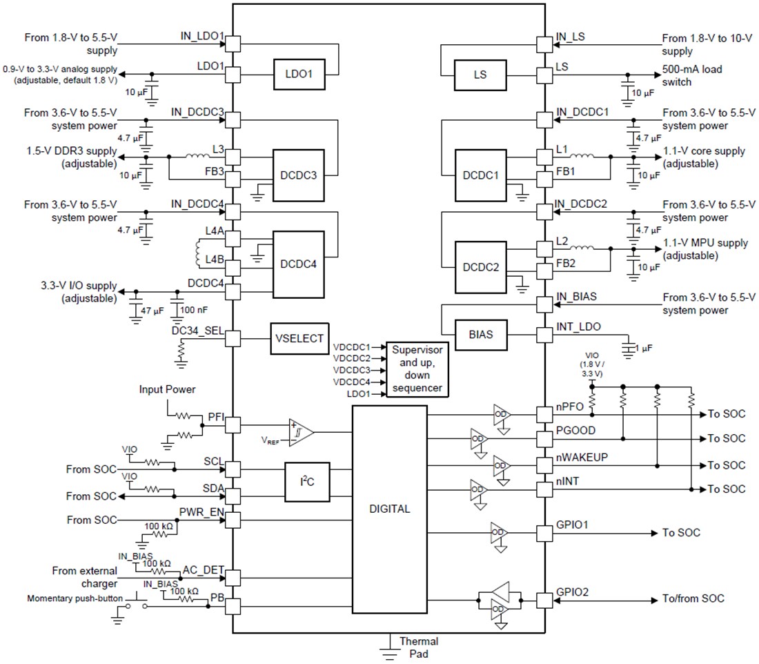 Block Diagram - Texas Instruments TPS65216 Power Management IC (PMIC)