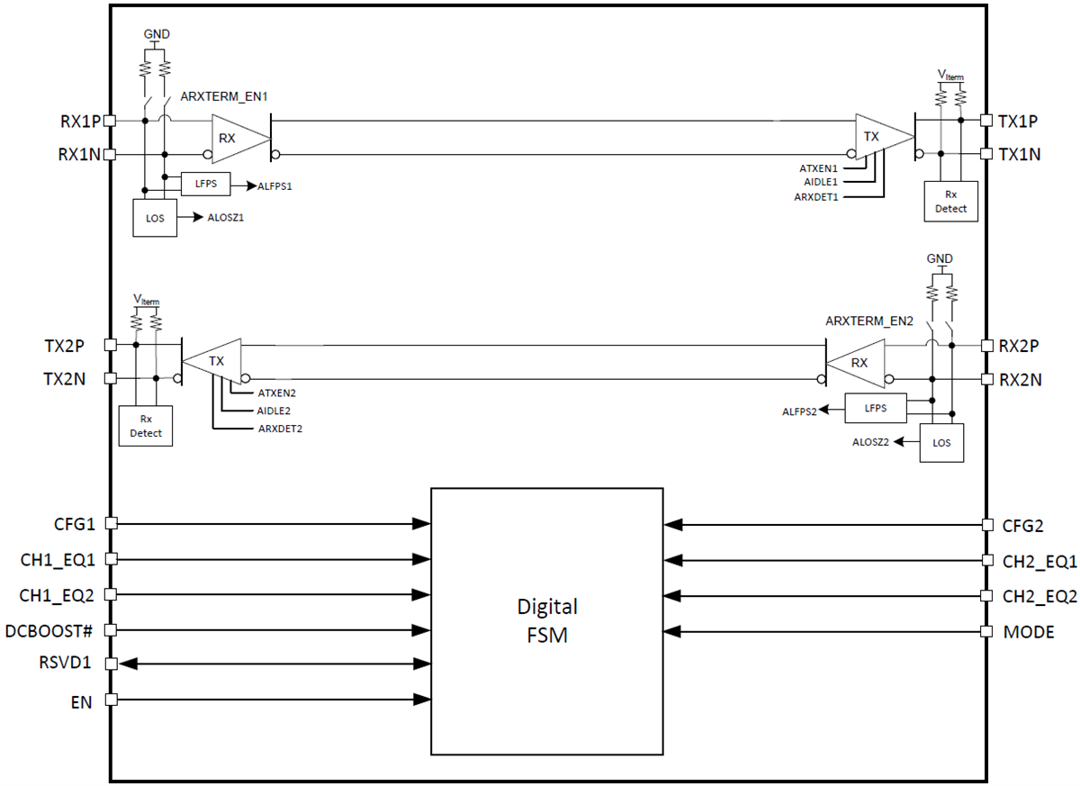 Block Diagram - Texas Instruments TUSB1002A USB 3.2 SuperSpeedPlus (SSP) Redriver