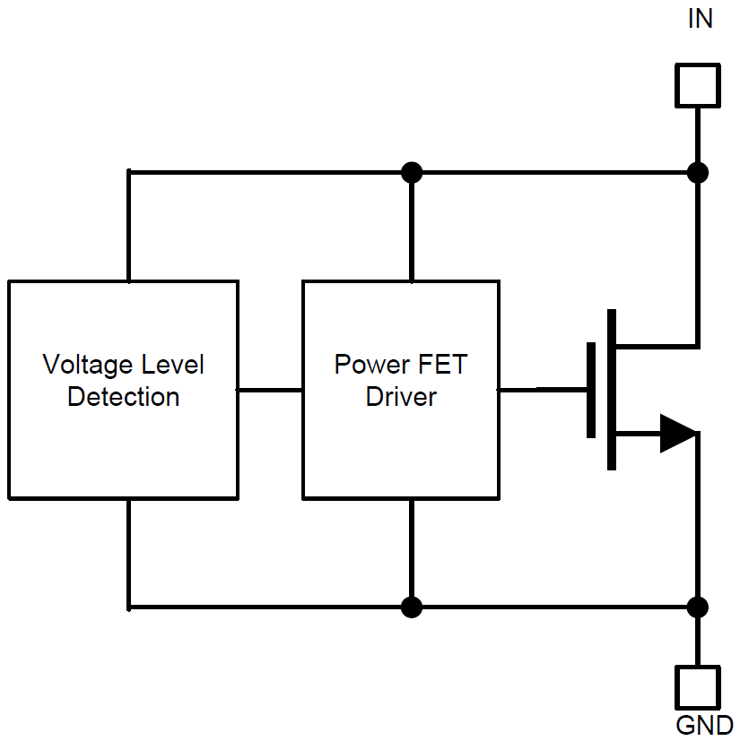 Block Diagram - Texas Instruments TVS2700 Flat-Clamp Surge Protection Device