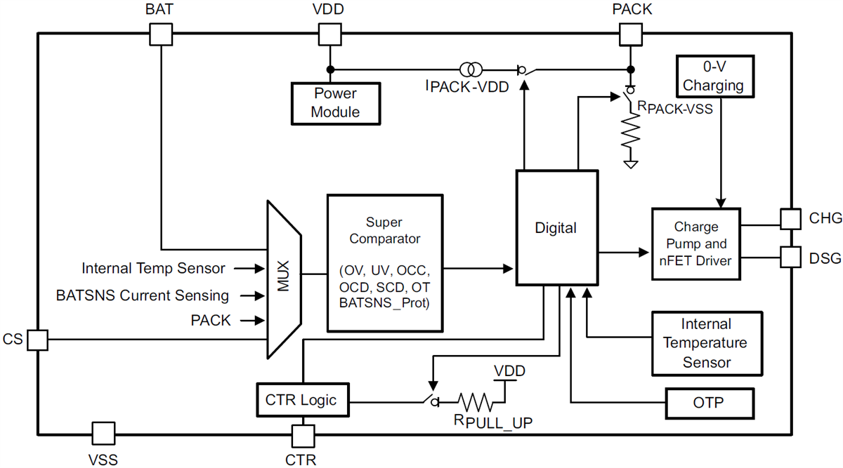 Block Diagram - Texas Instruments BQ298xyz Voltage, Current & Temperature Protectors