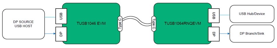 Application Circuit Diagram - Texas Instruments TUSB1064RNQEVM Evaluation Module