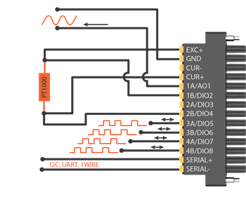 MonoDAQ MonoDAQ-U-X Universal DAQ for IoT Development