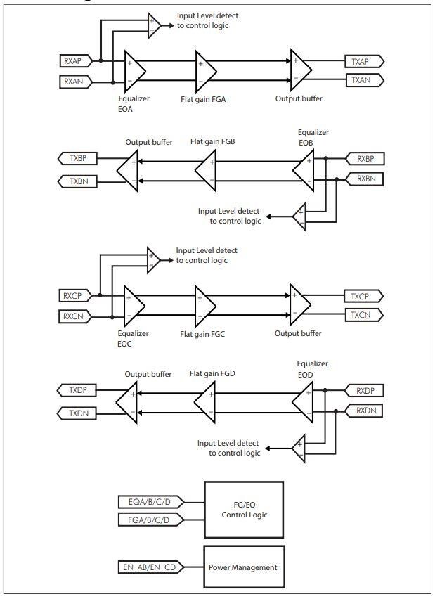 Block Diagram - Diodes Incorporated PI3EQX1004 USB3.1 Gen-2 ReDriver™