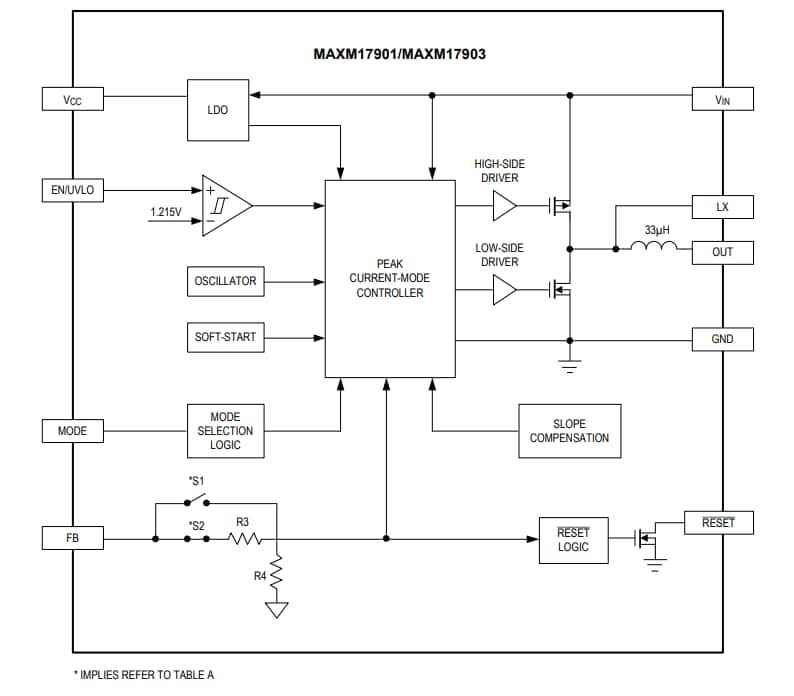 Block Diagram - Analog Devices / Maxim Integrated Himalaya uSLIC™ MAXM1790x Step-Down Power Modules