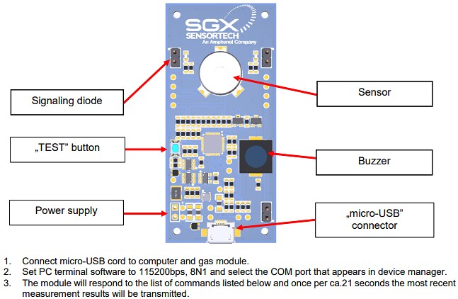 Amphenol SGX Sensortech Natural Gas Module