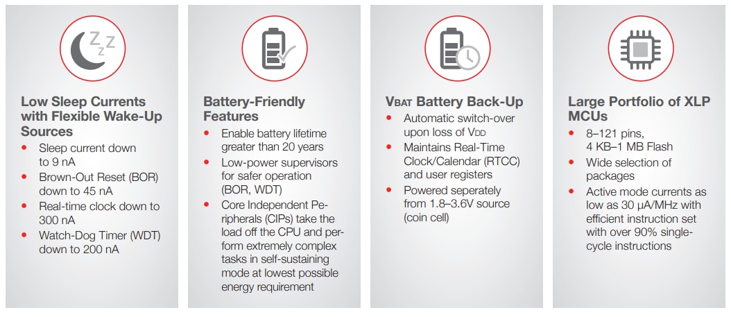 Microchip Technology PIC16(L)F184x MCUs with XLP