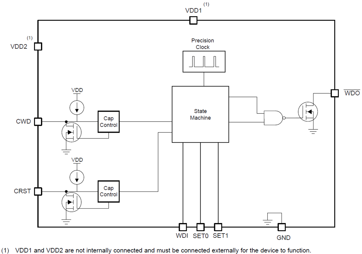 Block Diagram - Texas Instruments TPS343x/TPS343x-Q1 Window Watchdog Timers