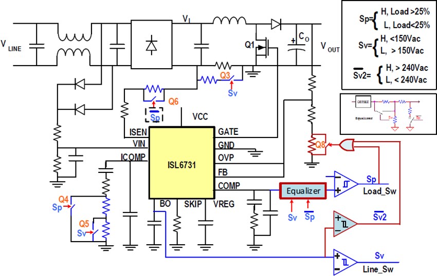 Renesas Electronics ISLACDC750WEVKIT1Z Evaluation Kit