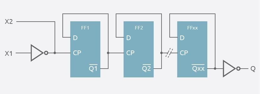 Nexperia 74AHC1G42x Single-Output Logic Dividers