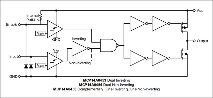 Microchip Technology MCP14A0454 4.5A Dual MOSFET Driver
