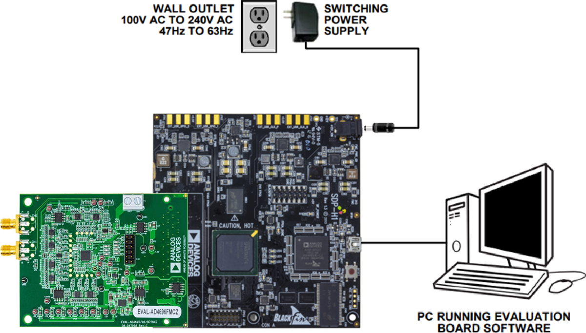 Analog Devices Inc. EVAL-SDP-CH1Z High-Speed Controller Board