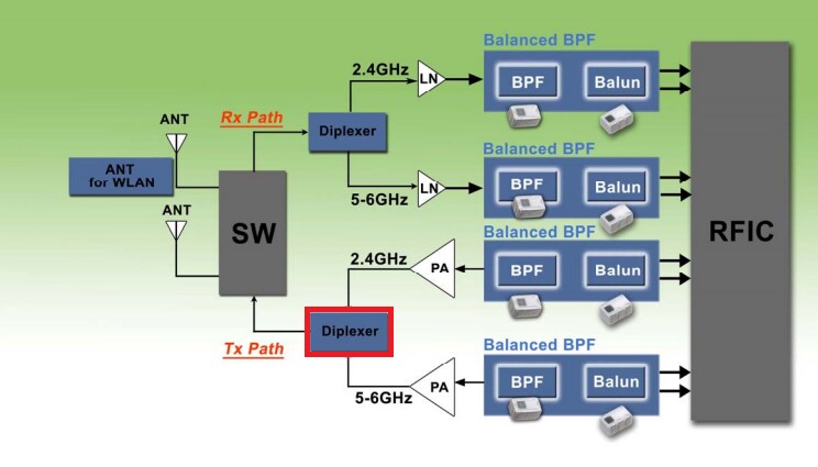 Block Diagram - TDK DPX Diplexers