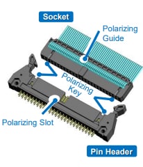 Mechanical Drawing - Hirose Electric HIF3 Ribbon Cable Connectors