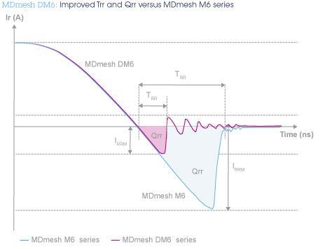 Schematic - STMicroelectronics 600V MDmesh™ DM6 Super-junction MOSFETs