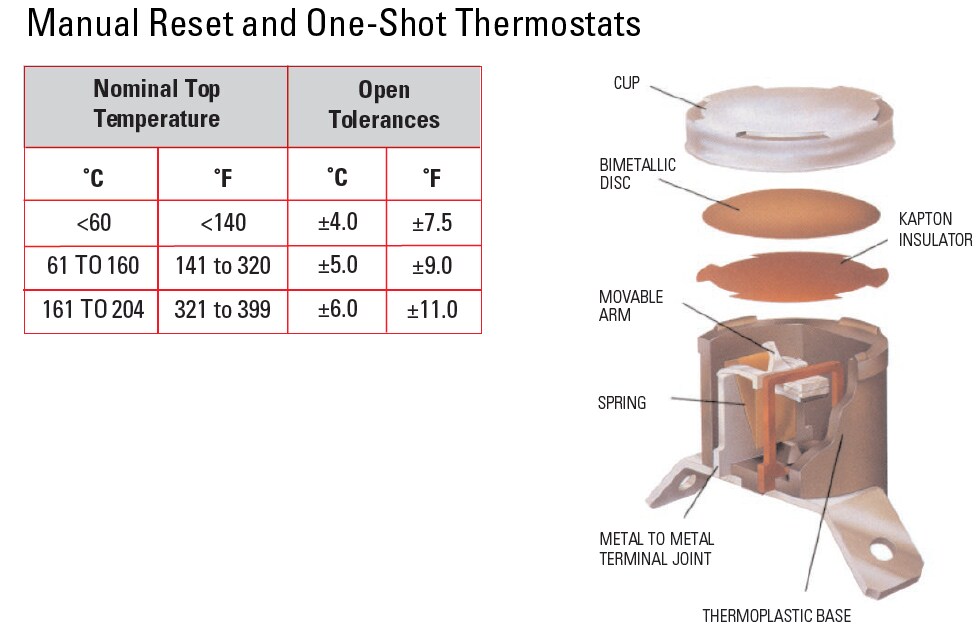 Mechanical Drawing - Sensata Technologies 1NT Fixed Temperature Thermostats