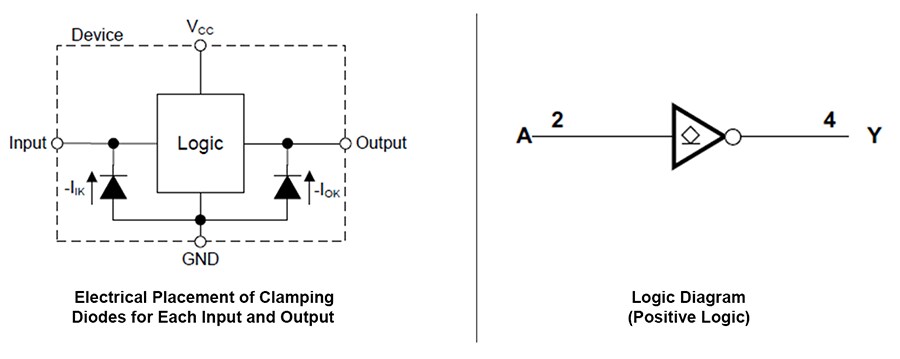 Block Diagram - Texas Instruments SN74AUP1G06 Low-Power Buffers/Drivers