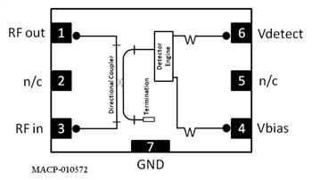 MACOM MACP-01057x Directional Power Detectors