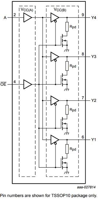 Nexperia 74AVC9112 1-to-4 Fan-Out Buffers