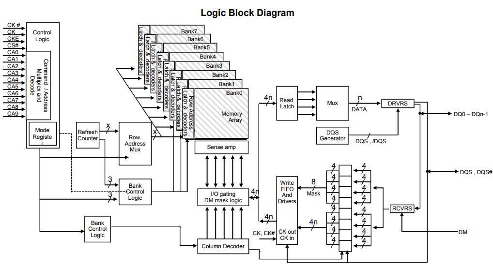 Block Diagram - Alliance Memory Low-Power DDR2 SDRAM