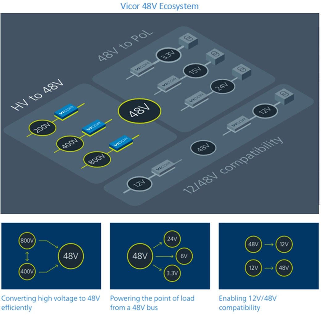 Vicor 48V Products