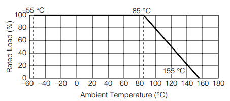 Chart - Panasonic Electronic Components ERA-8A Metal Thin Film Chip Resistors