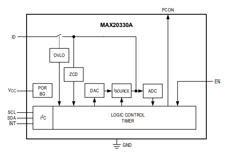 Block Diagram - Analog Devices / Maxim Integrated MAX20330A Precision HV Capable ID Detector