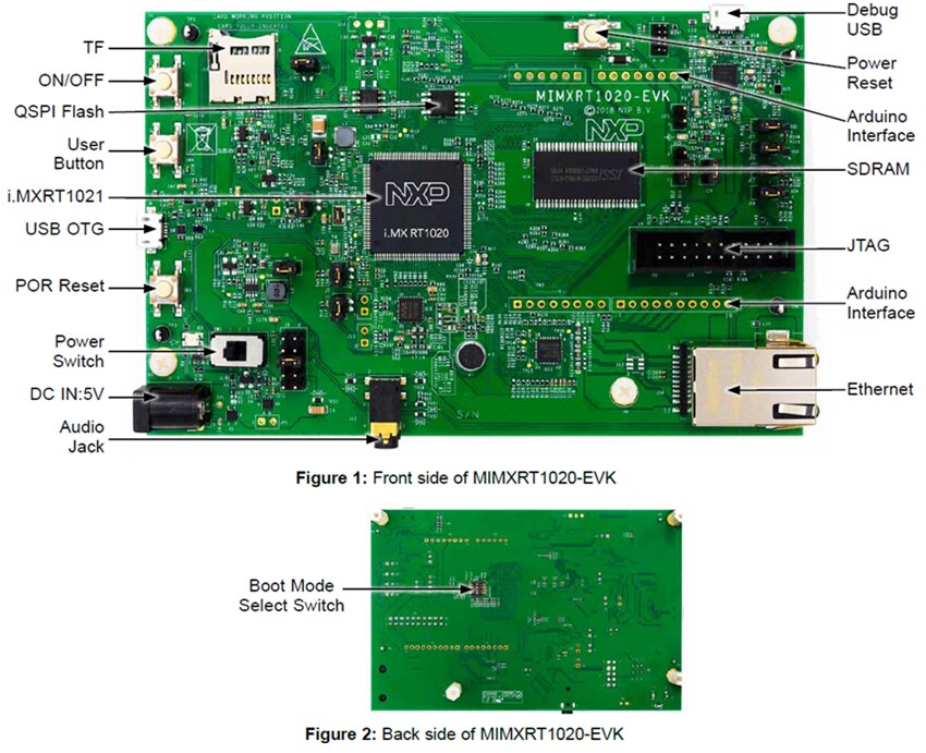 Block Diagram - NXP Semiconductors MIMXRT1020-EVK Evaluation Kit