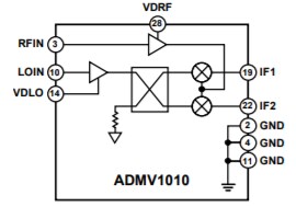 Block Diagram - Analog Devices Inc. ADMV10x Converters